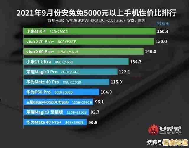 MTK 2018芯片天梯排行详析:高效性能与持久稳定的终极对比 MTK 2018芯片天梯排行详析:高效性能与持久稳定的终极对比