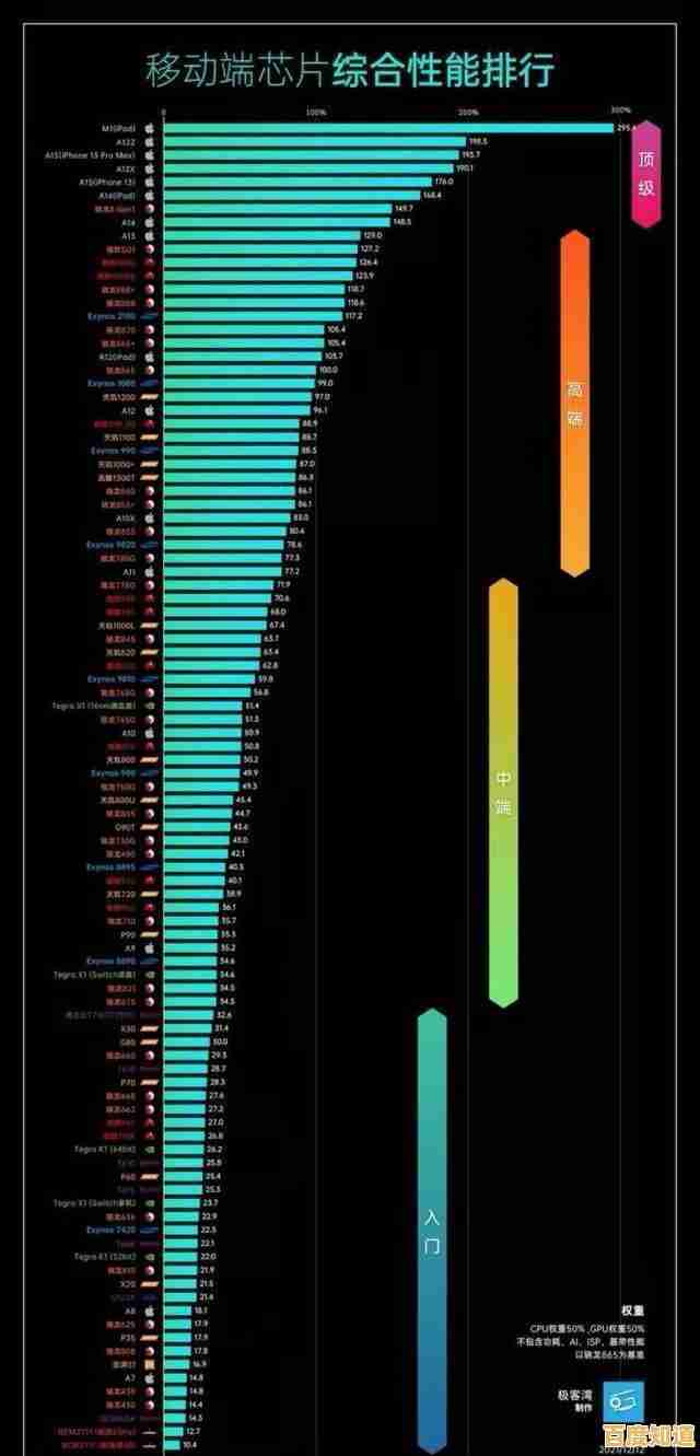 最新手机处理器天梯图发布：全方位对比主流芯片表现，帮您轻松锁定理想机型！