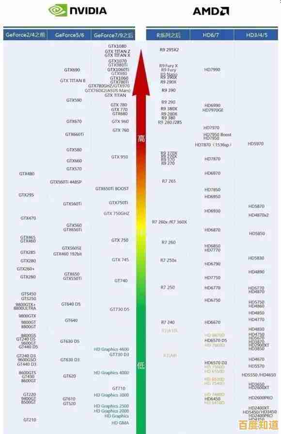 全面显卡性能天梯图：实时更新数据与选购指南，轻松打造高效能电脑