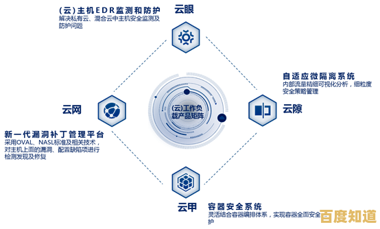 安全狗：全方位防护您的网络空间，守护数据安全无忧