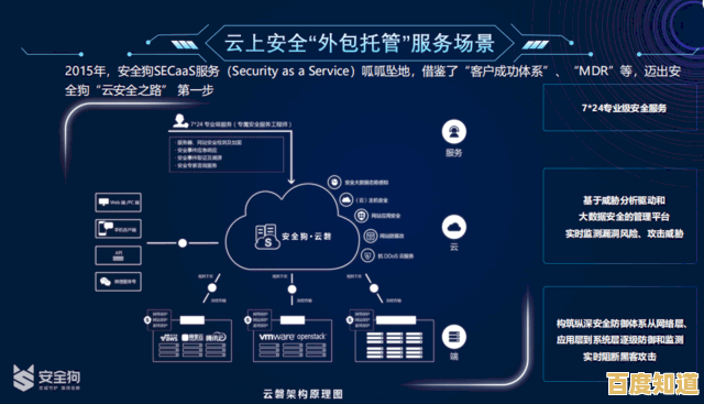 安全狗：全方位防护您的网络空间，守护数据安全无忧