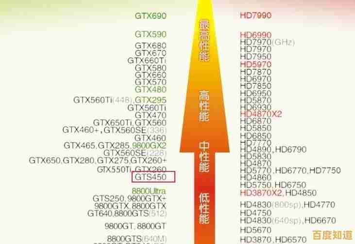 电脑内存天梯图:优化配置,轻松提升电脑运行性能与效率 电脑内存天梯图:优化配置,轻松提升电脑运行性能与效率