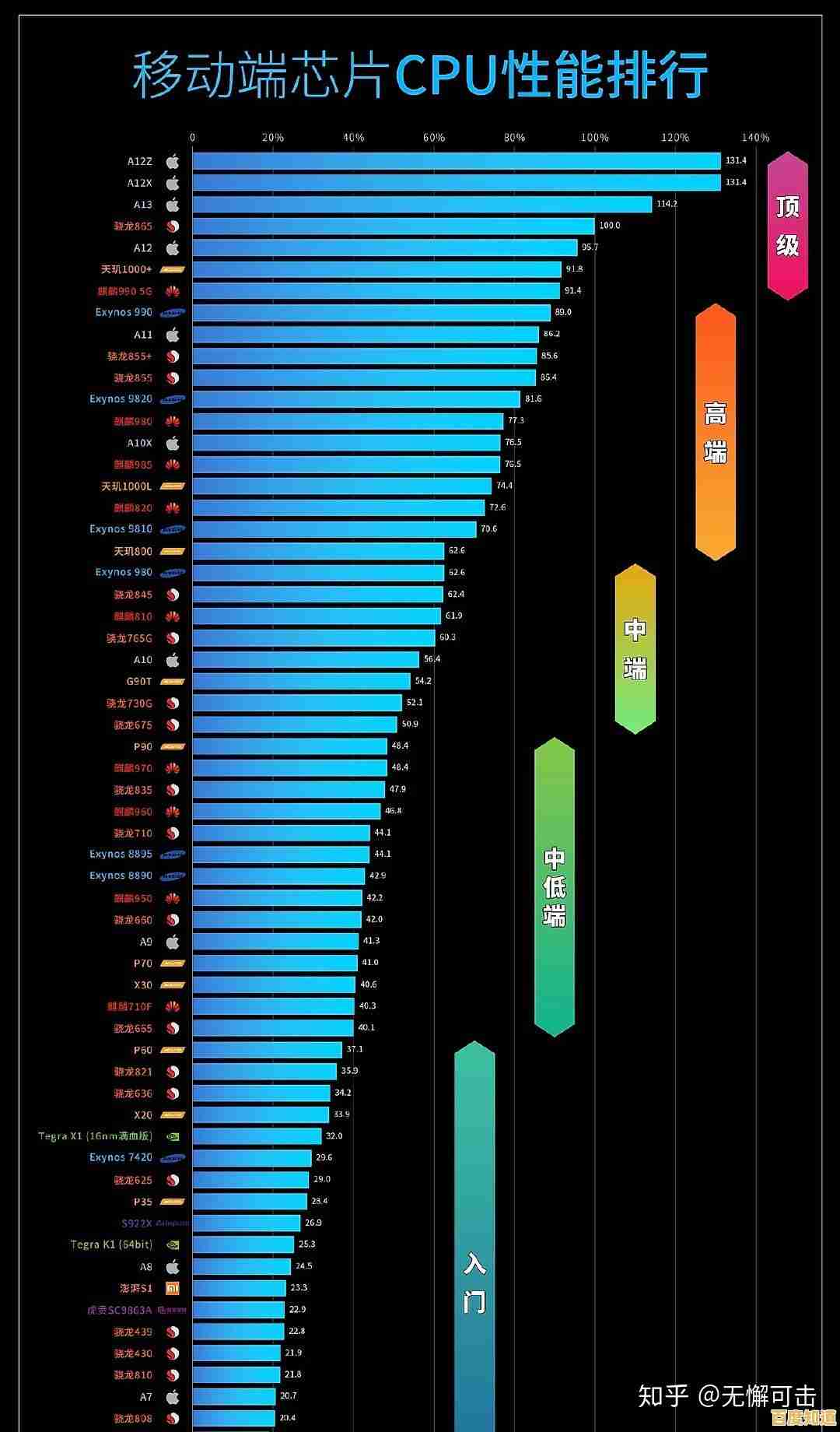 全面揭晓高通处理器排行:天梯图助你精准挑选性能旗舰 全面揭晓高通处理器排行:天梯图助你精准挑选性能旗舰