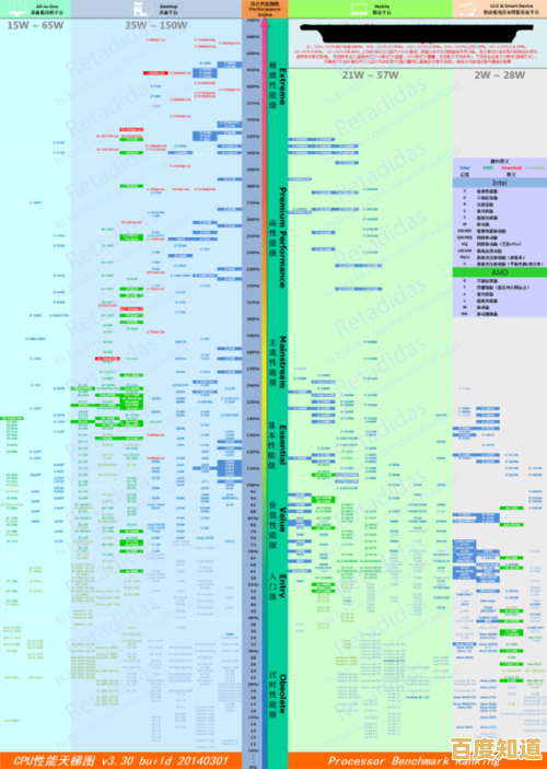 台式机内存条天梯图解析：精准选购指南，助你优化电脑性能与多任务处理能力