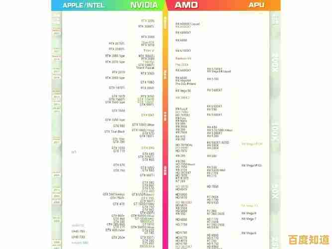 移动平台核显天梯图深度评测：主流显卡性能对比与选购建议