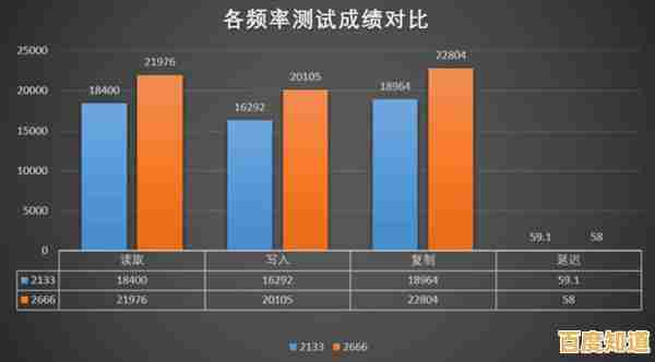 畅游内存世界奥秘：高清天梯图带你领略硬件选择的智慧之道