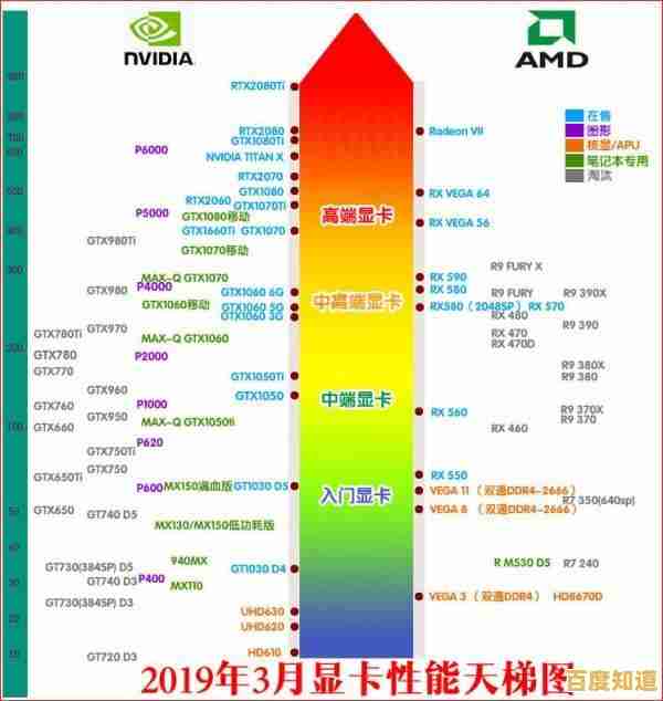 P2200显卡天梯图:卓越性能打造顶级游戏沉浸体验 P2200显卡天梯图:卓越性能打造顶级游戏沉浸体验