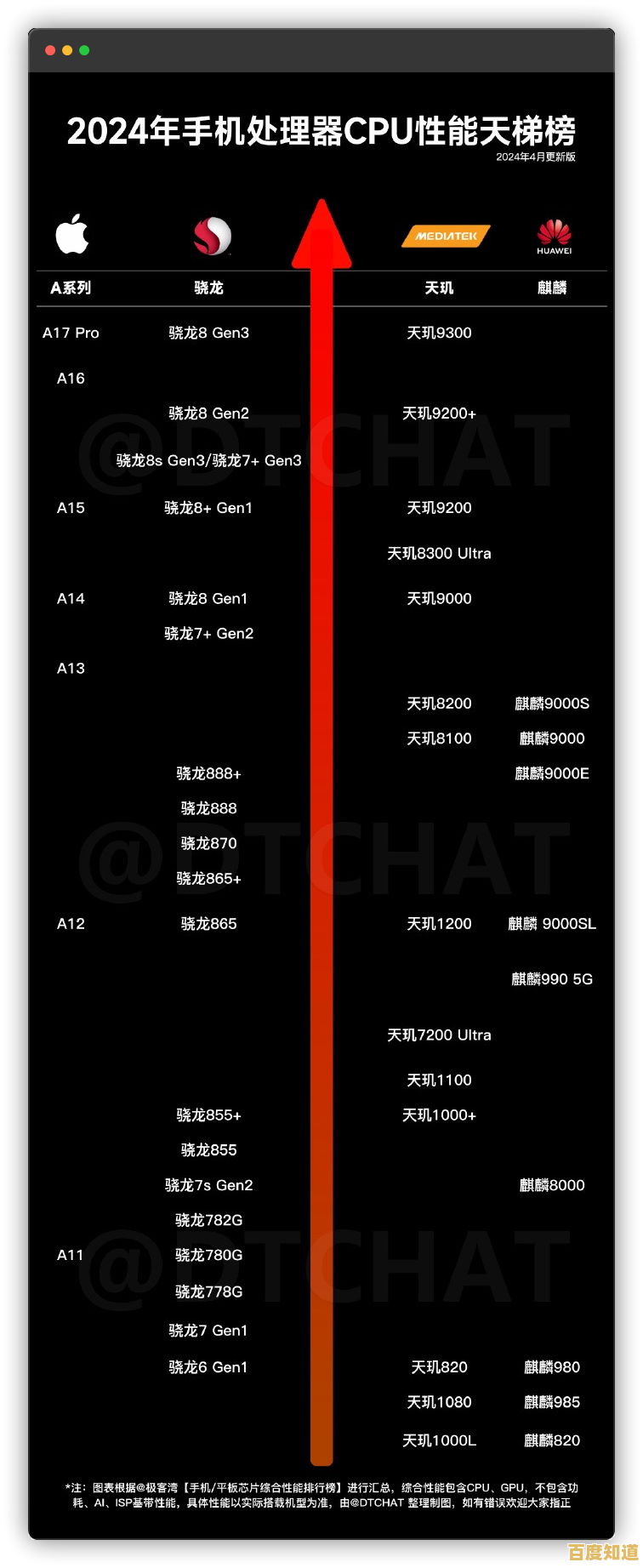 手机GPU性能天梯图：全面对比主流芯片图形处理能力
