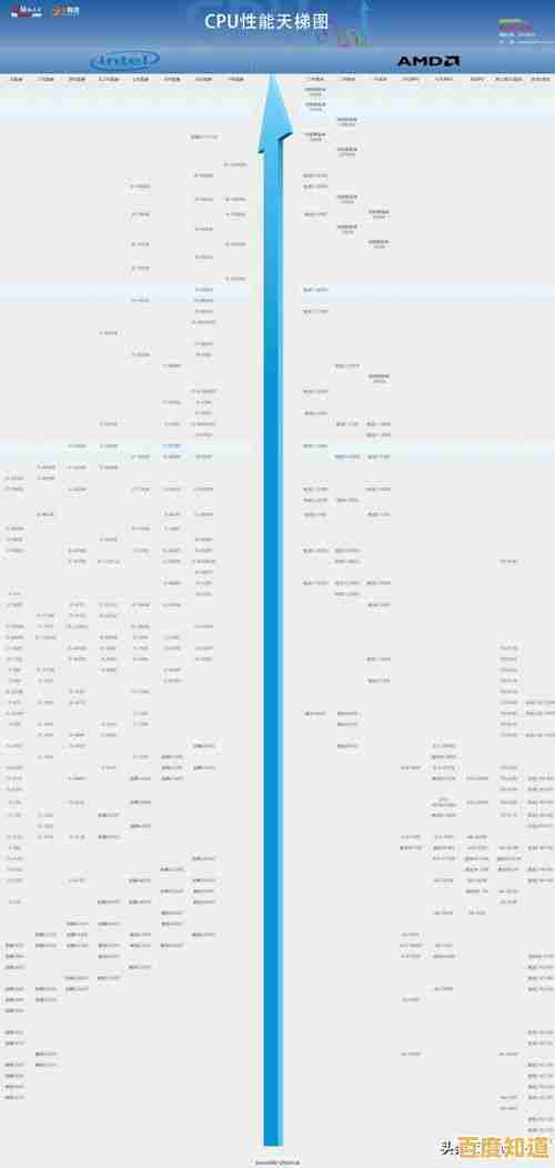 2022年最新笔记本电脑CPU性能天梯图：快速定位你的理想处理器