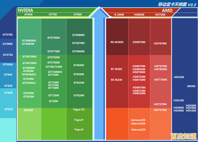 笔记本显卡天梯图全解析:精准挑选适合你的高性能显卡指南 笔记本显卡天梯图全解析:精准挑选适合你的高性能显卡指南