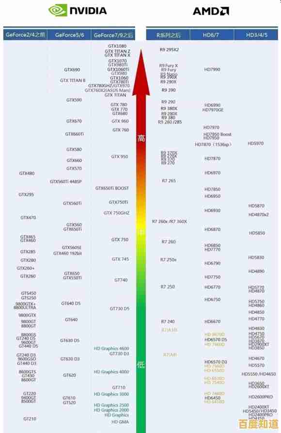 笔记本显卡天梯图全解析:精准挑选适合你的高性能显卡指南 笔记本显卡天梯图全解析:精准挑选适合你的高性能显卡指南