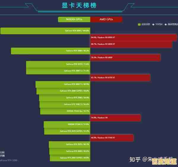 2022年显卡性能天梯榜出炉：全面解析最强显卡排名与选购指南