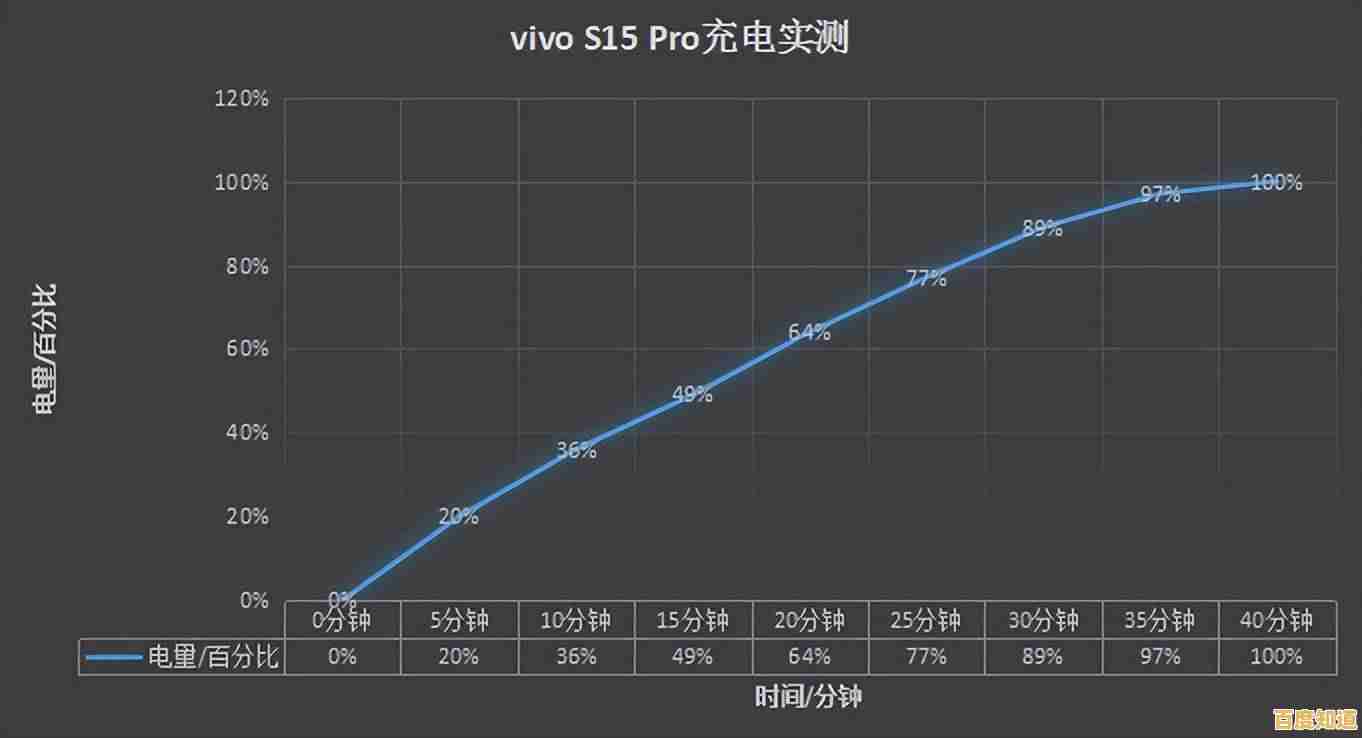 掌握新手机首次充电时间，提升电池性能与耐用性
