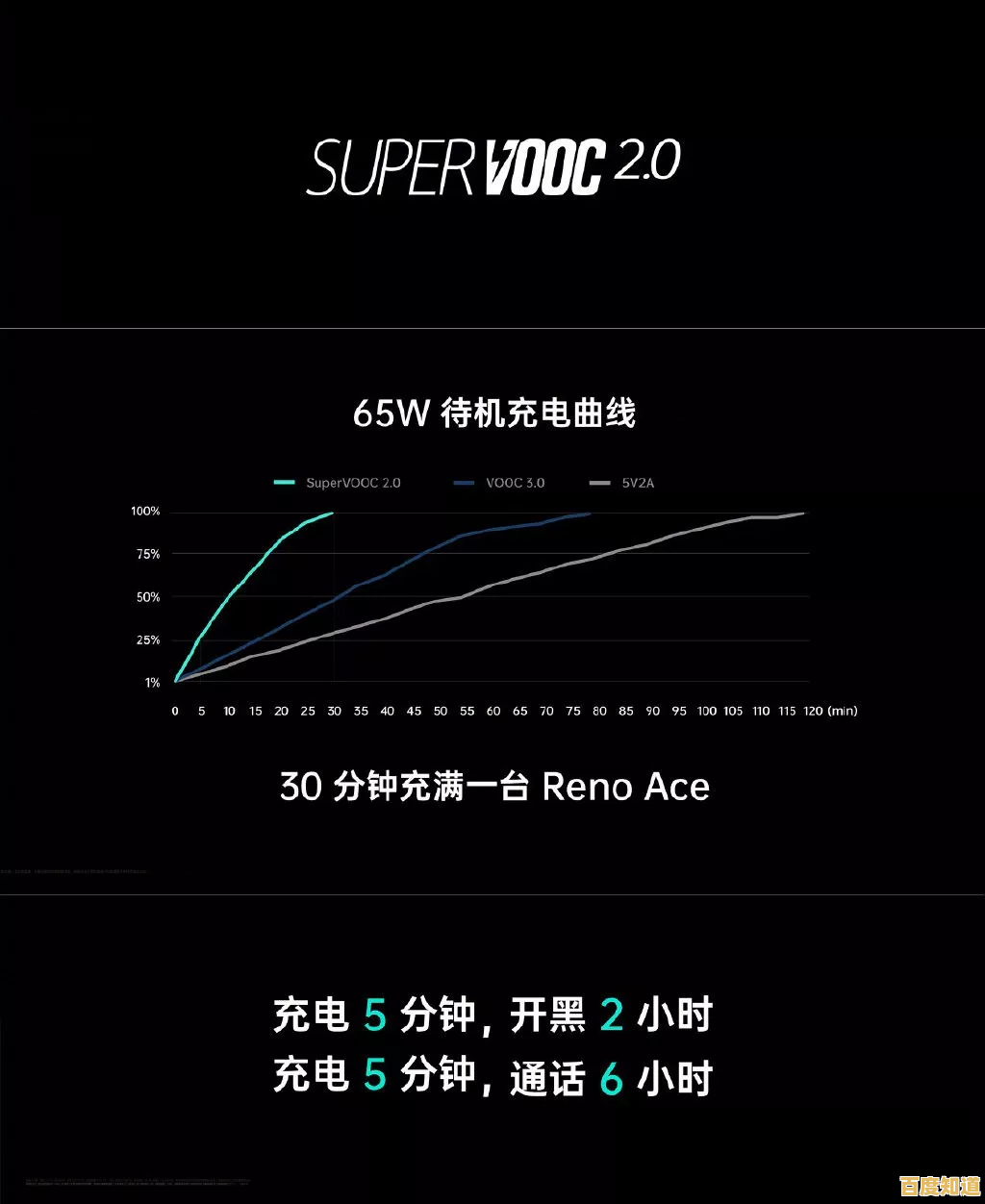 掌握新手机首次充电时间，提升电池性能与耐用性