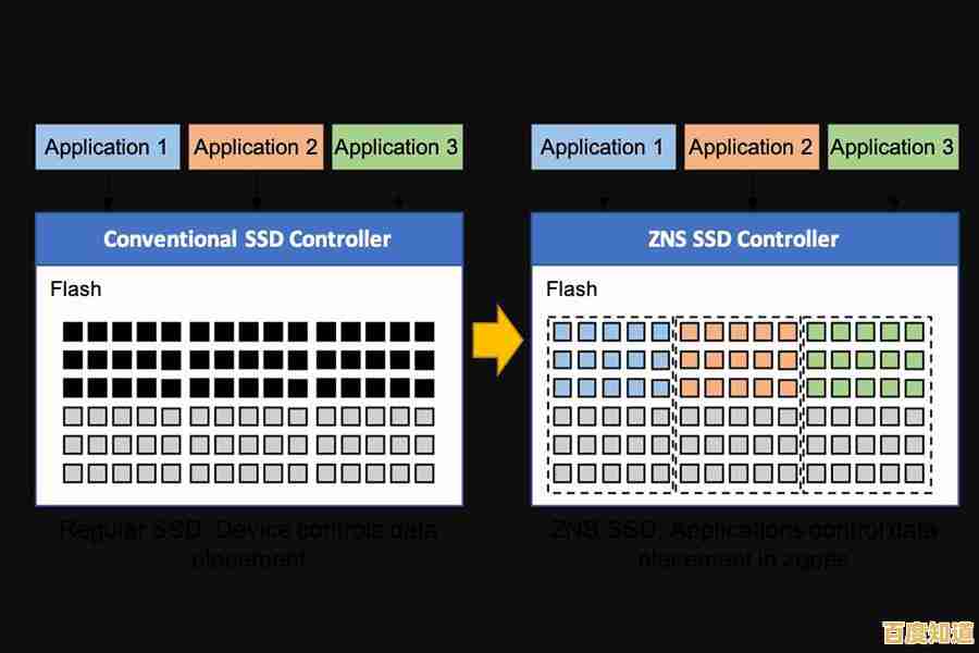 揭秘硬盘坏道修复的有效方法:延长硬盘寿命与数据恢复策略 揭秘硬盘坏道修复的有效方法:延长硬盘寿命与数据恢复策略