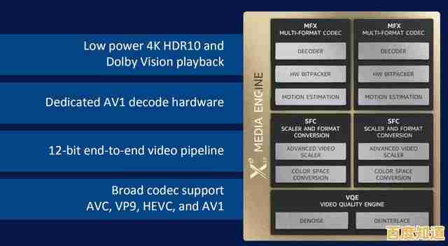 英特尔11代i7处理器天梯图解析:性能全面跃升,技术再创新高! 英特尔11代i7处理器天梯图解析:性能全面跃升,技术再创新高!