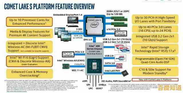 英特尔11代i7处理器天梯图解析:性能全面跃升,技术再创新高! 英特尔11代i7处理器天梯图解析:性能全面跃升,技术再创新高!