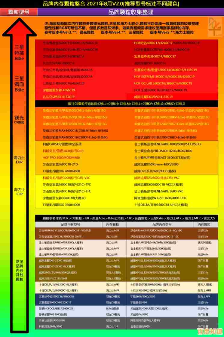 硬盘选购指南:天梯图深度评估主流型号,帮您快速锁定最佳性能硬盘 硬盘选购指南:天梯图深度评估主流型号,帮您快速锁定最佳性能硬盘