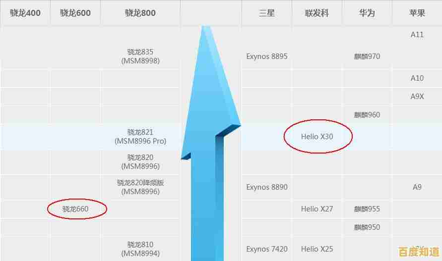 解析联发科天梯图：如何以科技创新驱动智能终端发展浪潮