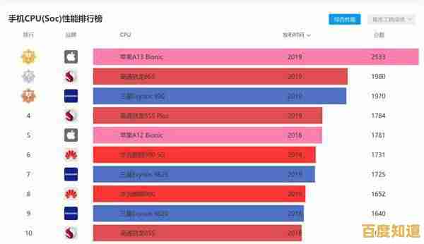 苹果处理器性能天梯榜:详细排名与选购升级全攻略 苹果处理器性能天梯榜:详细排名与选购升级全攻略