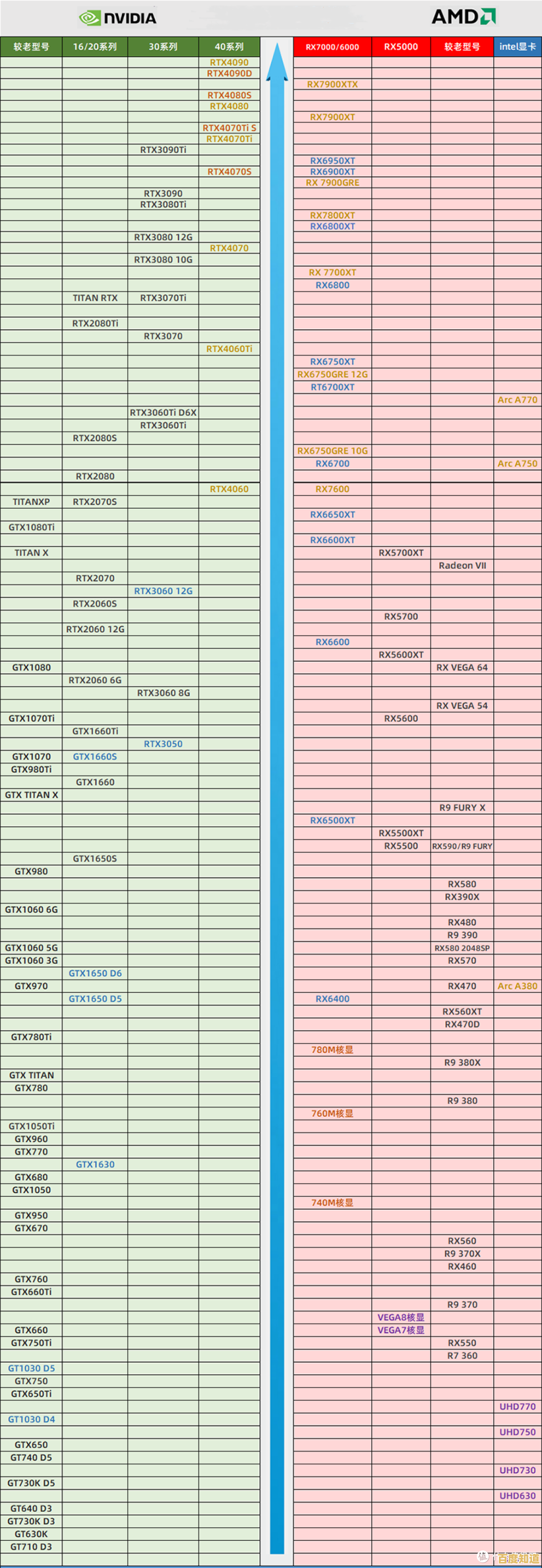 天梯显卡排行榜：深度剖析最新型号性能与选购指南