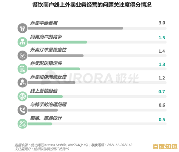 饿了么商家版：高效运营餐饮业务，加速商家成长新路径