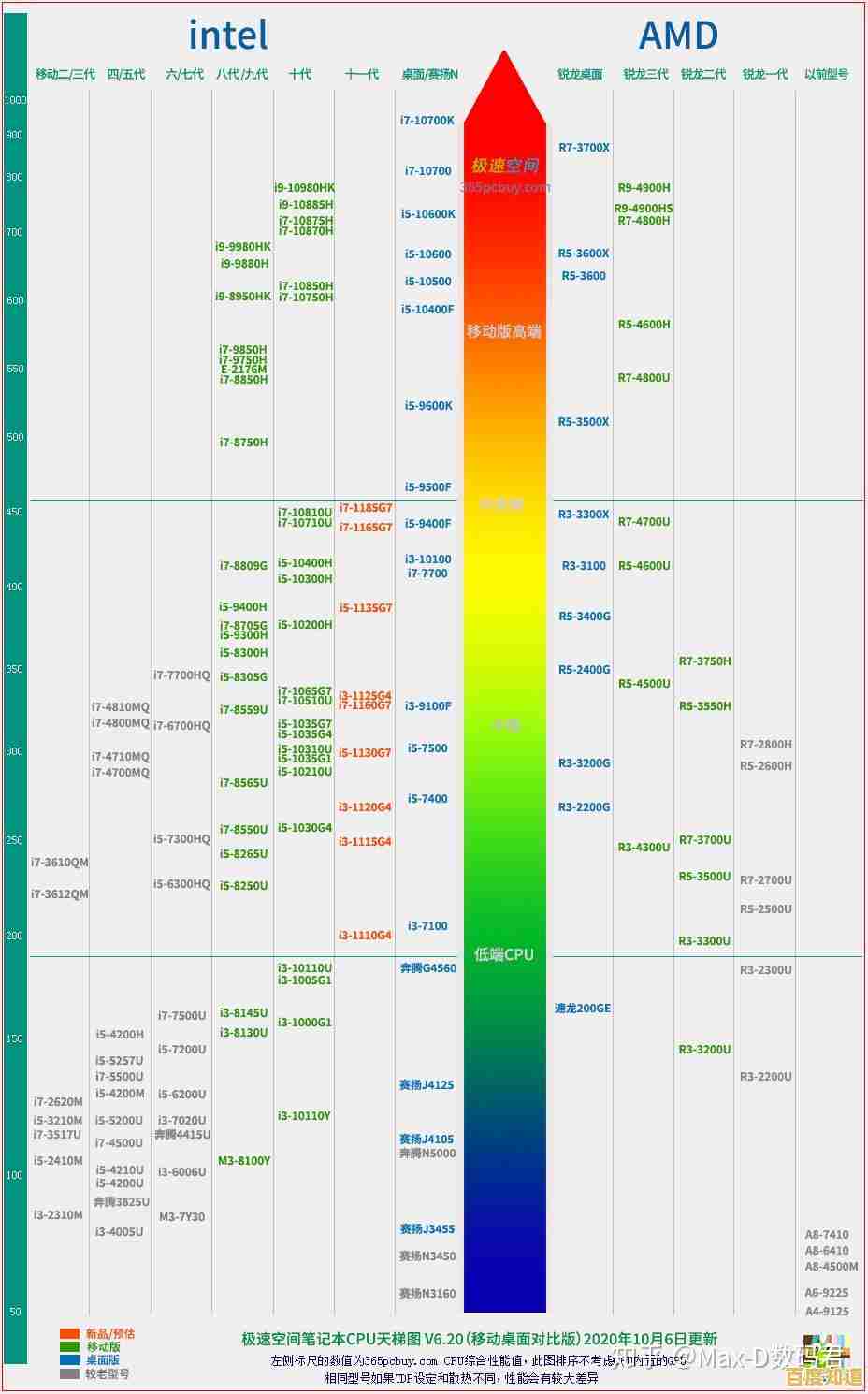 极速空间游戏本CPU天梯图解析：全面掌握最新处理器性能，开启高帧游戏体验