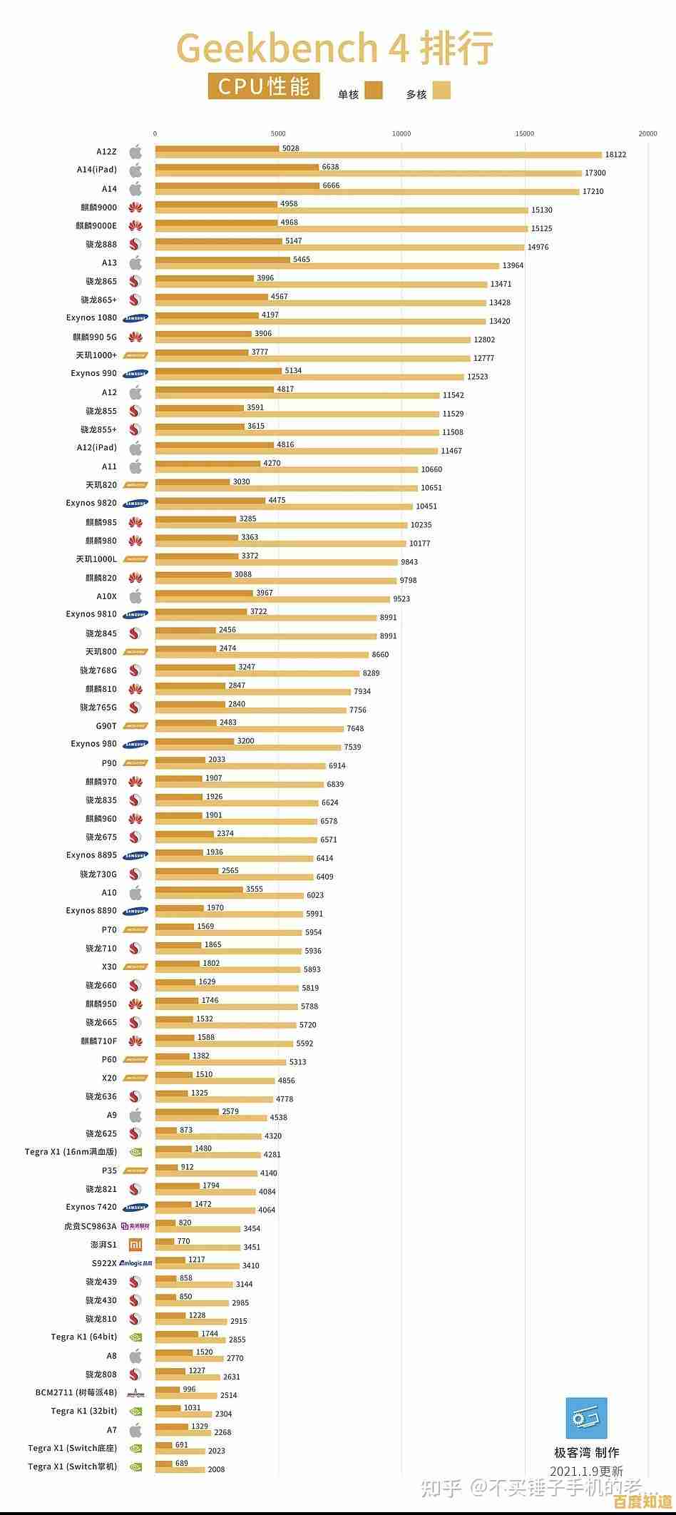 最新手机GPU性能天梯图出炉：多维对比助你找到最强图形处理手机