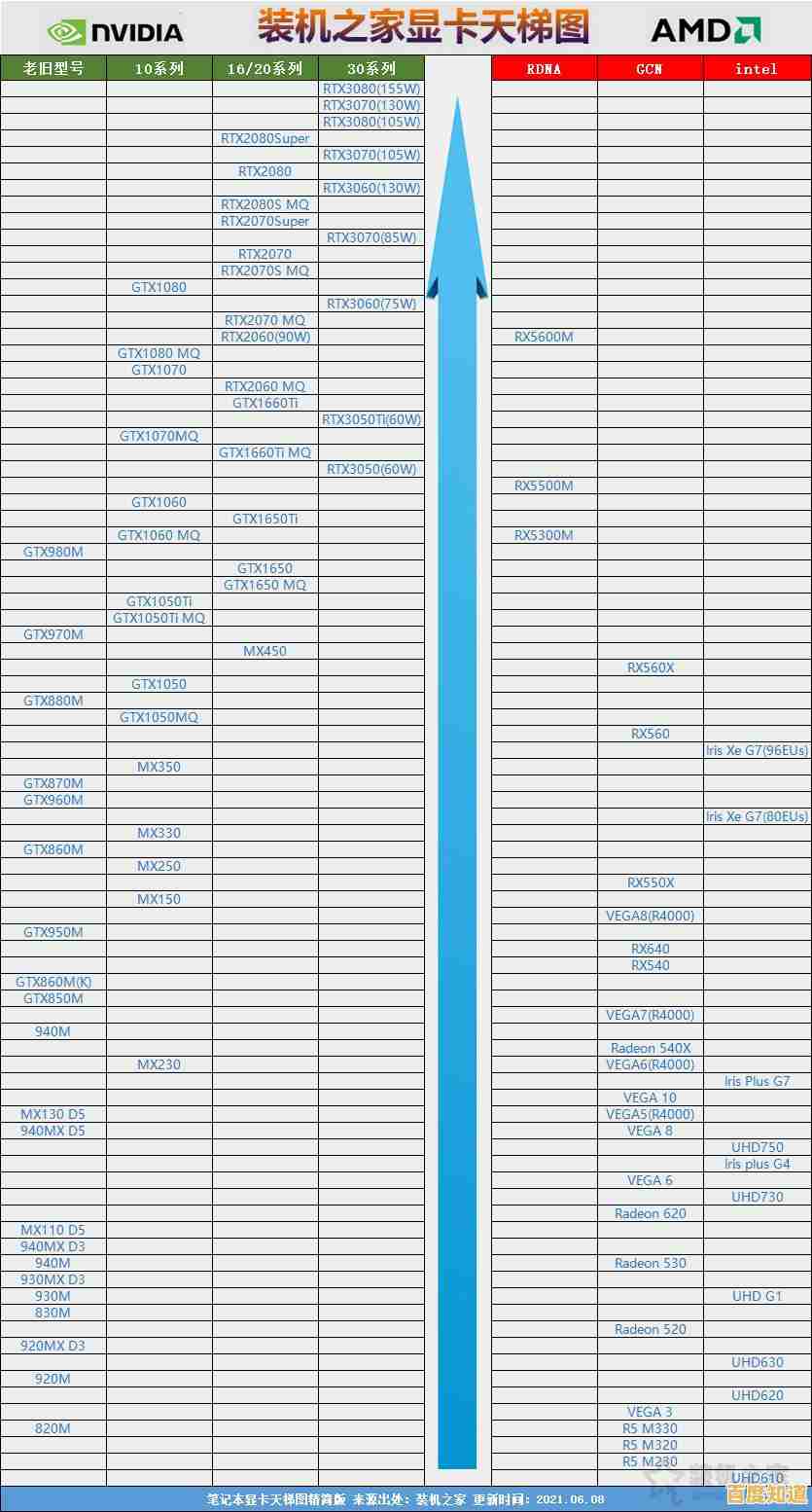 手机处理器2018天梯性能排名详解：主流芯片对比与选购指南全汇总
