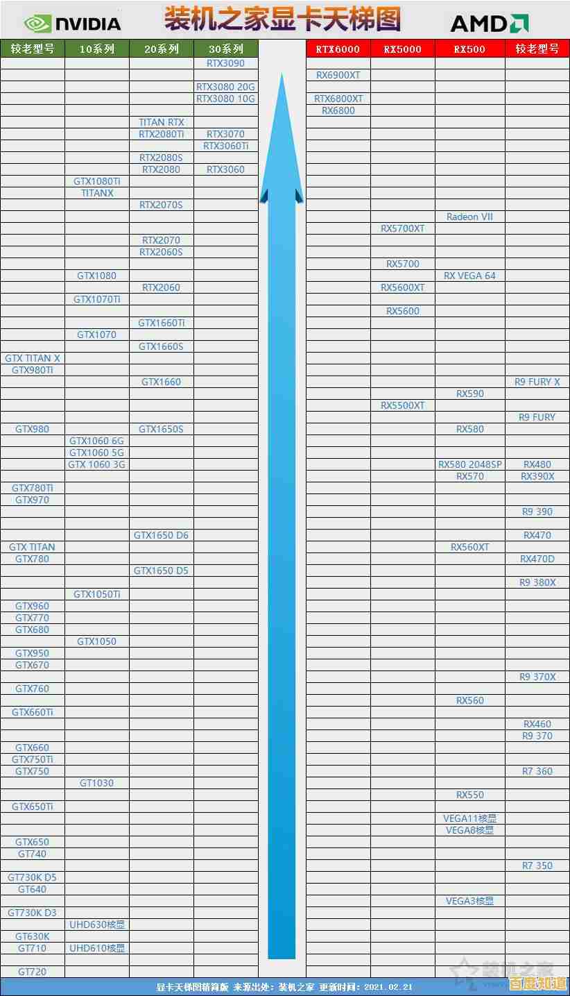 五月最新显卡天梯图高清版上线,全面解析各型号显卡性能排名 五月最新显卡天梯图高清版上线,全面解析各型号显卡性能排名