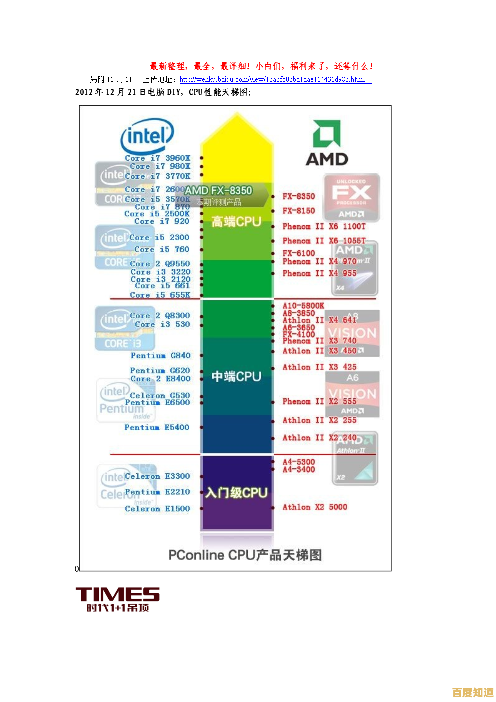 2017年主板天梯图发布:深入评测与顶级配置推荐指南 2017年主板天梯图发布:深入评测与顶级配置推荐指南