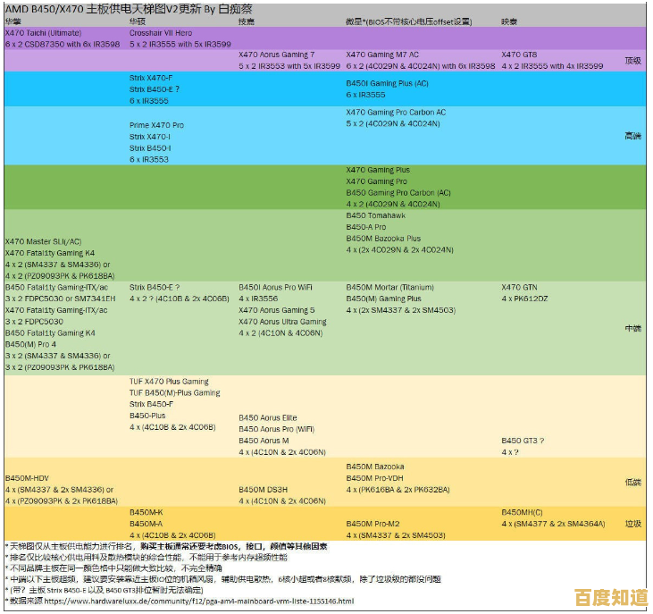 主板天梯图全价位解析：精准匹配需求，打造专属高性能电脑配置！