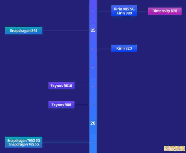 华为麒麟旗舰CPU天梯榜全面解读:性能对比与行业竞争力深度分析 华为麒麟旗舰CPU天梯榜全面解读:性能对比与行业竞争力深度分析