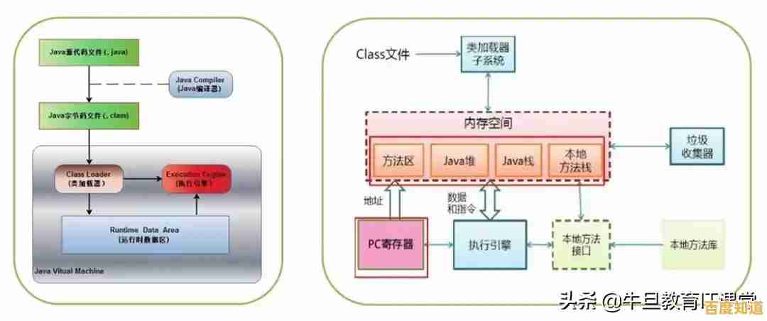 虚拟机全景解析:从基础原理到高级应用的奥秘探索之旅 虚拟机全景解析:从基础原理到高级应用的奥秘探索之旅