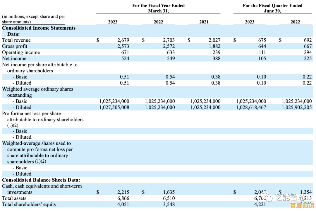 2022年ARM架构显卡天梯图发布：多品牌性能实测与选购指南