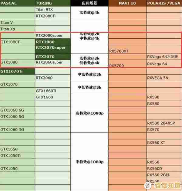 全面掌握2060显卡天梯排名:性能实测与选购建议,助你轻松做决定! 全面掌握2060显卡天梯排名:性能实测与选购建议,助你轻松做决定!