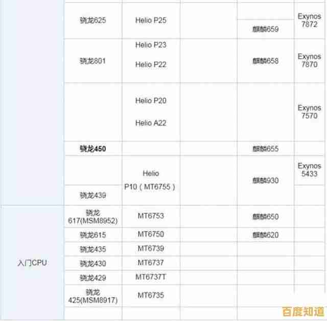 全面揭晓手机CPU性能排行榜,助你选购无忧! 全面揭晓手机CPU性能排行榜,助你选购无忧!
