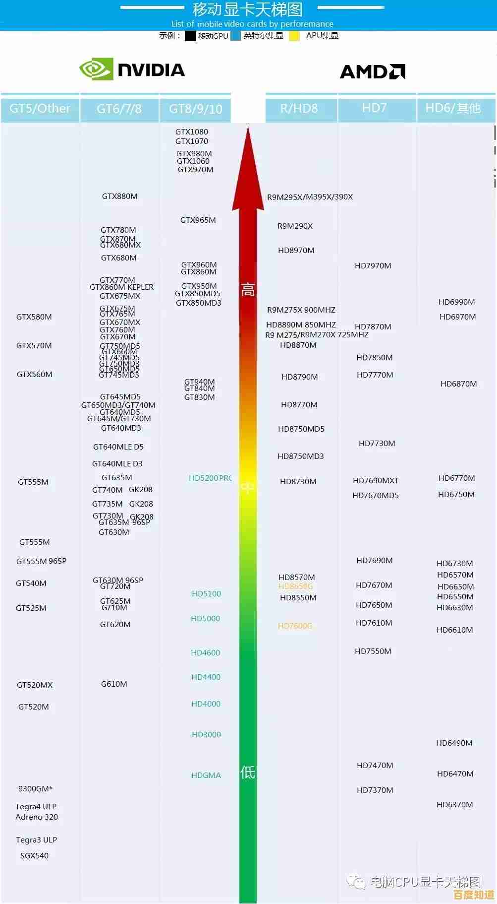 全面评估2018移动显卡性能:笔记本显卡天梯图及详细排行解析 全面评估2018移动显卡性能:笔记本显卡天梯图及详细排行解析