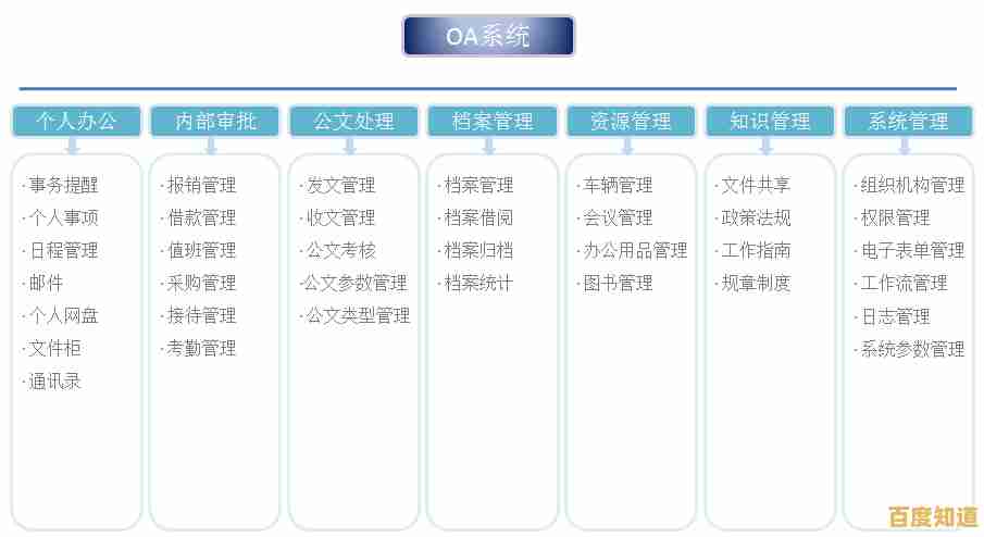 OA办公系统热门下载榜单盘点与推荐 OA办公系统热门下载榜单盘点与推荐