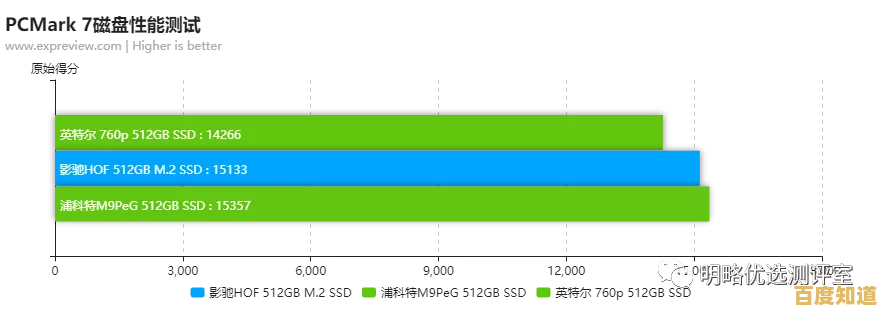 全面解析SSD型号差异:找到匹配需求的固态硬盘秘诀 全面解析SSD型号差异:找到匹配需求的固态硬盘秘诀