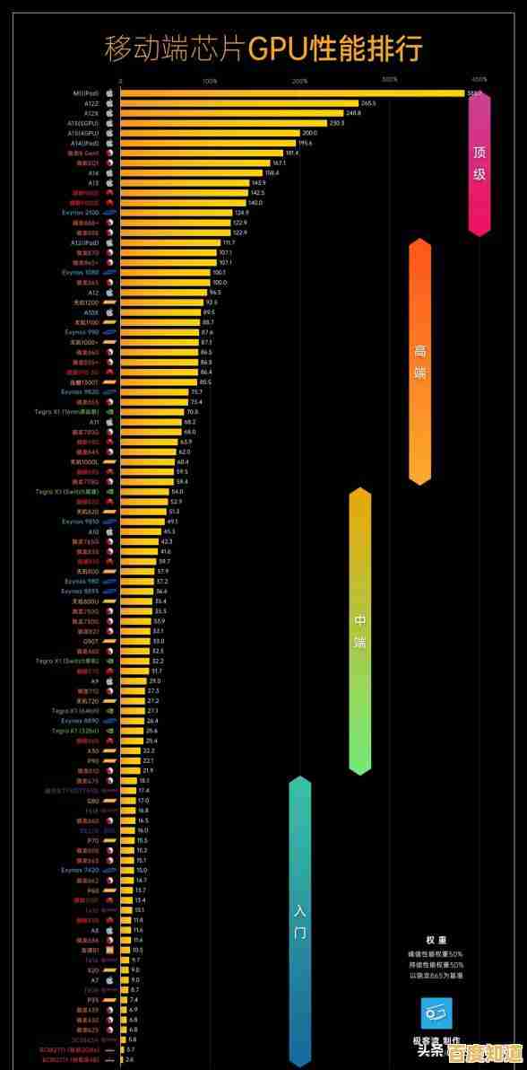 如何正确解读手机低端芯片天梯图?关键技巧全解析 如何正确解读手机低端芯片天梯图?关键技巧全解析