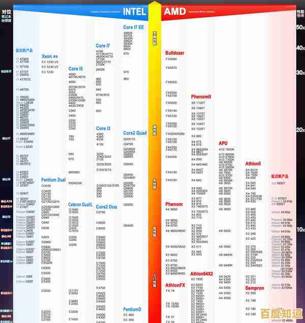 2023年Intel显卡天梯图更新:详细性能排名及主流型号评测汇总 2023年Intel显卡天梯图更新:详细性能排名及主流型号评测汇总