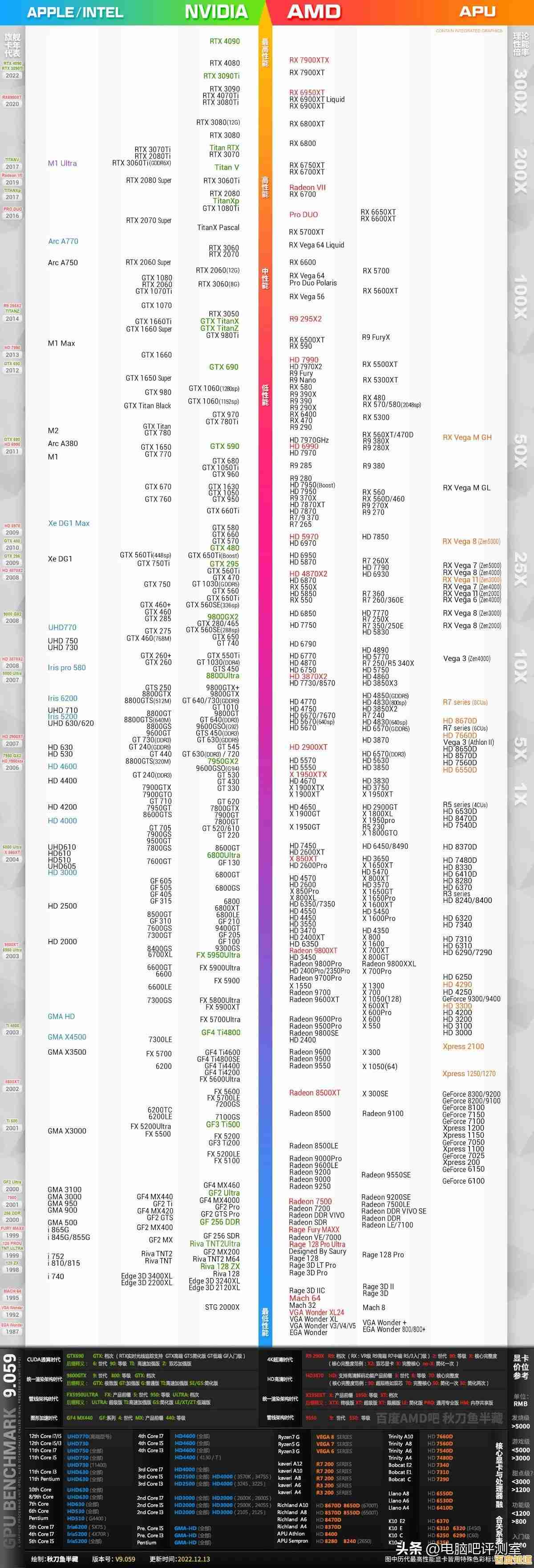 全面解析SSD天梯图:助您挑选性能强劲且可靠耐用的固态硬盘 全面解析SSD天梯图:助您挑选性能强劲且可靠耐用的固态硬盘