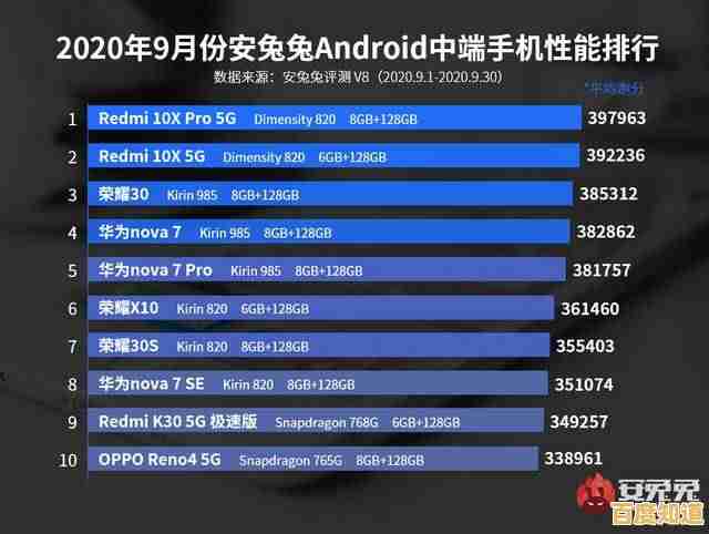 中关村最新显卡天梯图:全方位性能排名与选购指南 中关村最新显卡天梯图:全方位性能排名与选购指南