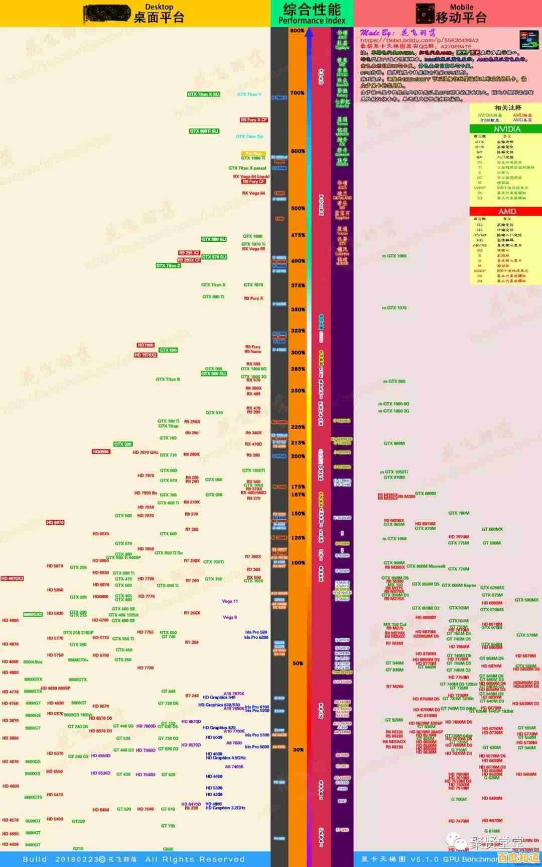 机械键盘天梯指南:带你解锁键盘性能与手感的全新境界! 机械键盘天梯指南:带你解锁键盘性能与手感的全新境界!
