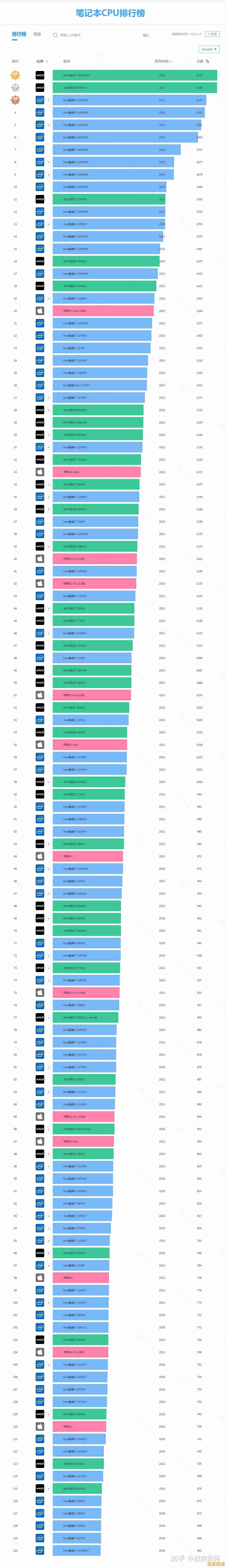 全面解析佳能相机性能排行:选购指南与天梯图精准推荐 全面解析佳能相机性能排行:选购指南与天梯图精准推荐