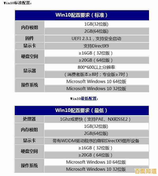 Win11 vs Win10能效全解析:新系统真的更耗电吗? Win11 vs Win10能效全解析:新系统真的更耗电吗?
