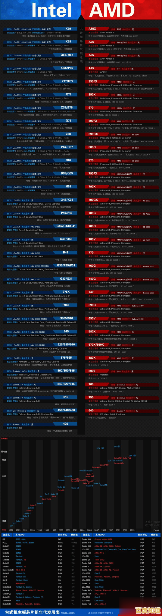 Intel主板天梯图全解析:快速定位你的理想主板选购方案 Intel主板天梯图全解析:快速定位你的理想主板选购方案