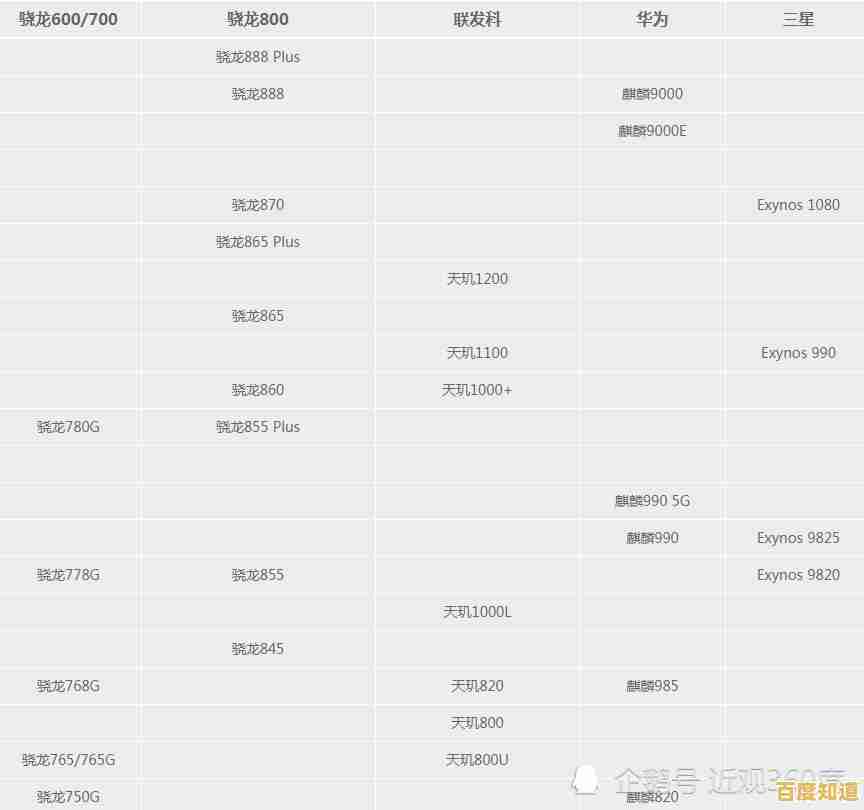 CPU手机天梯图全解析：快速定位你的理想机型