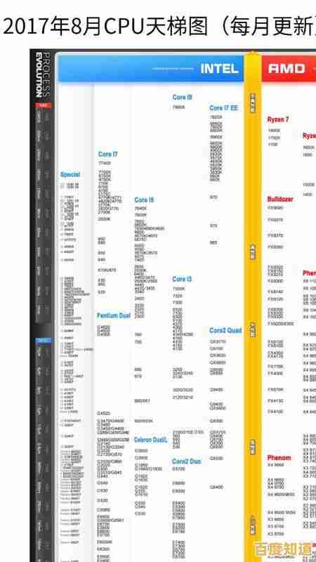 CPU手机天梯图全解析：快速定位你的理想机型